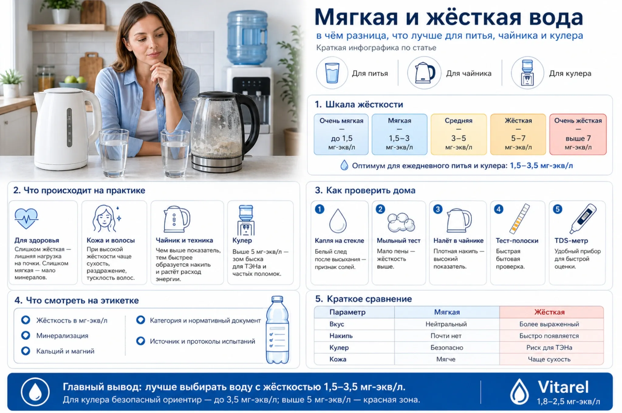 Какая разница между мягкой и жёсткой водой